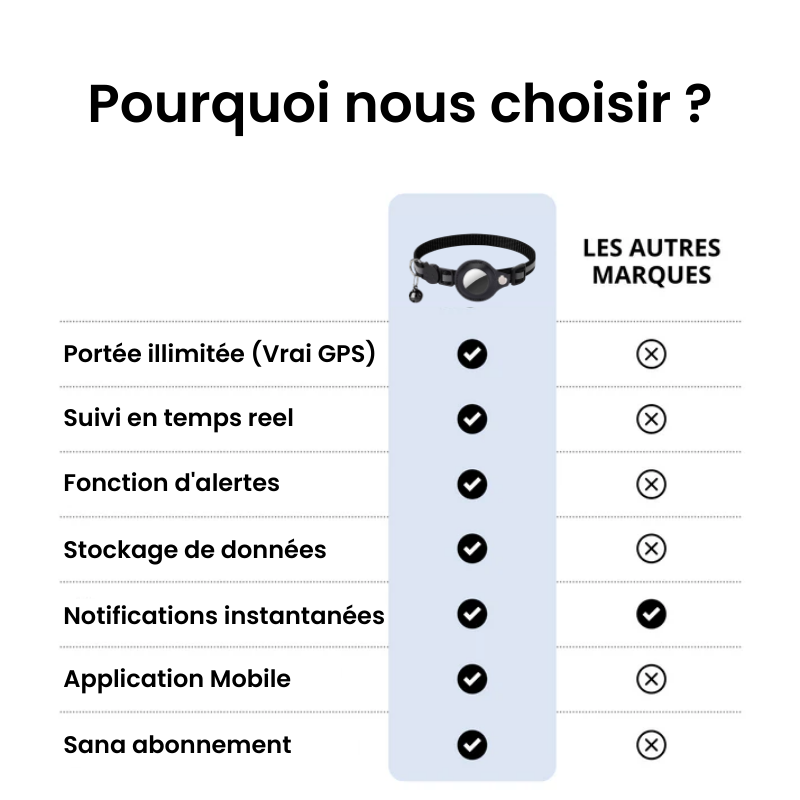 Traceur GPS pour Chat Sans Abonnement-Novatechsun