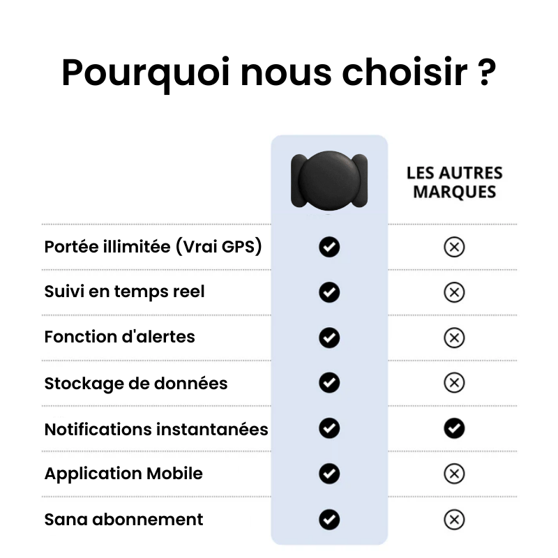 Traceur GPS Moto Sans Abonnement-Novatechsun