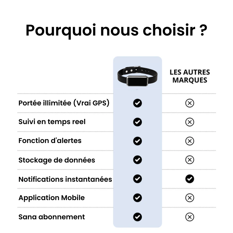 Traceur GPS pour Chien Sans Abonnement-Novatechsun